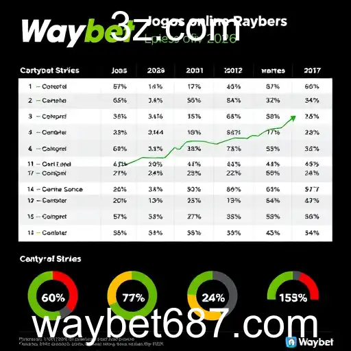 Expansão do Mercado de Jogos Online